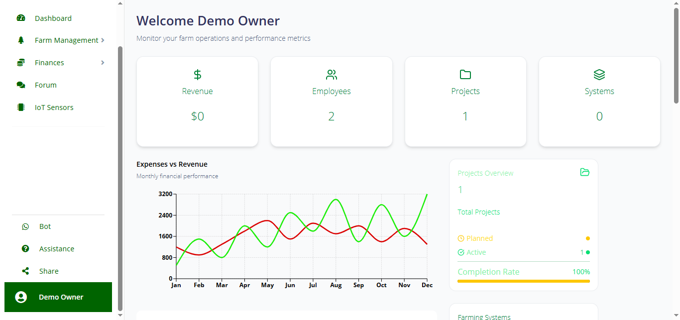 Dashboard Home